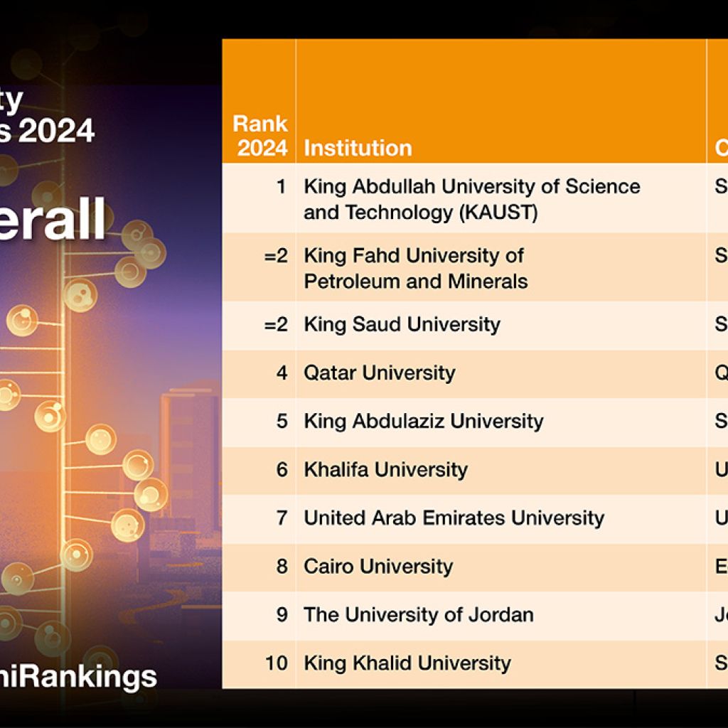 العراق يتصدر قائمة الدول بعدد الجامعات المصنفة في تصنيف التايمز للجامعات العربية